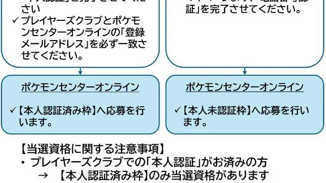 ポケカ30周年「30th CELEBRATION」がポケモンセンターオンラインで抽選販売|4商品が対象